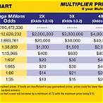 texas lottery mega millions check numbers